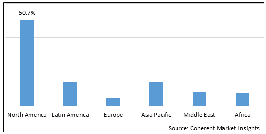 FERTILITY AND PREGNANCY RAPID TEST KITS MARKET